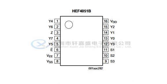 HEF4051BT PDF资料 NXP/恩智浦 SOP-16 8通道解复用器 逻辑芯片
